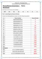 ks3 computer science binarydenary conversion worksheet teaching