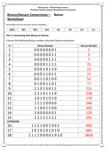 Ks3 Computer Science Binarydenary Conversion Worksheet Teaching