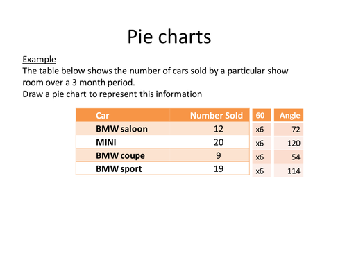 Pie Charts