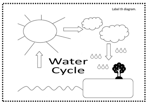 WATER CYCLE TEACHING RESOURCES KS1-2 SCIENCE OCEANS DISPLAY processes