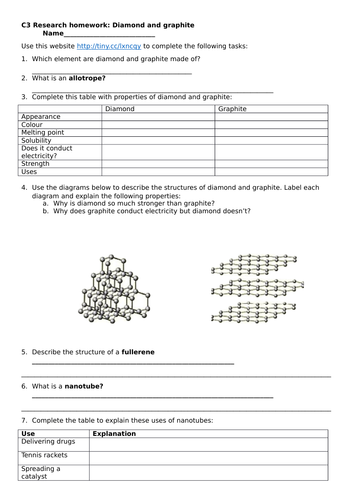 Diamond and graphite - allotropes of carbon websheet | Teaching Resources