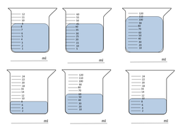 Capacity Measurement for Year 2 Worksheet | Teaching Resources