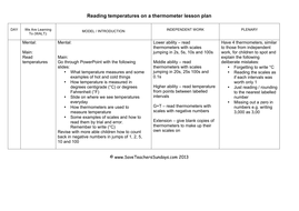 Reading Temperature KS2 Worksheets, Lesson Plans, PowerPoint and