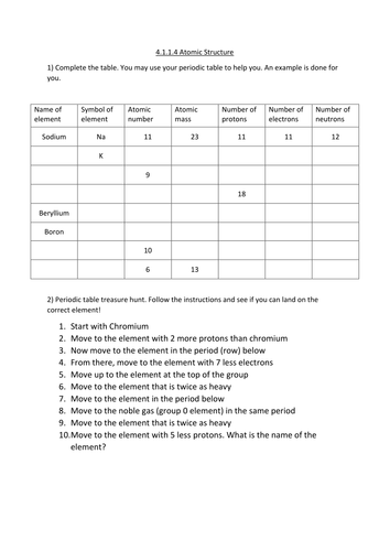 Complete scheme of work for Chapter 1 of new AQA GCSE Chemistry (Atomic ...