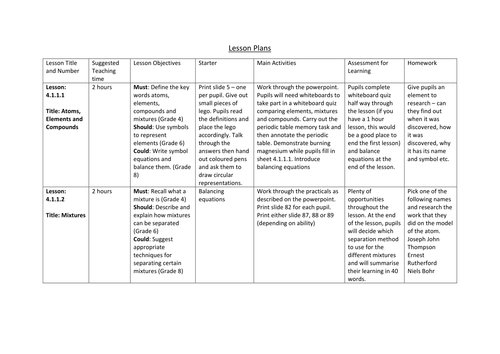 Complete scheme of work for Chapter 1 of new AQA GCSE Chemistry (Atomic ...