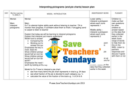 Pictograms KS2 Worksheets, Lesson Plans, PowerPoint,Model and