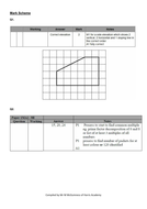 Edexcel Paper 2 2016 | Teaching Resources