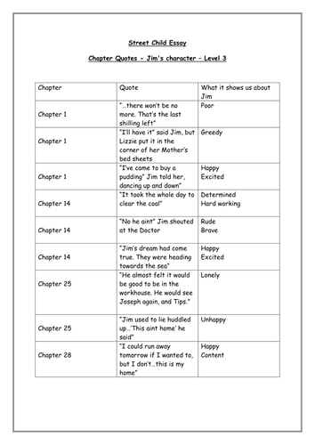 Street Child play script | Teaching Resources