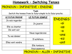 Le Futur Proche et Le Futur Simple by cj3801  Teaching 