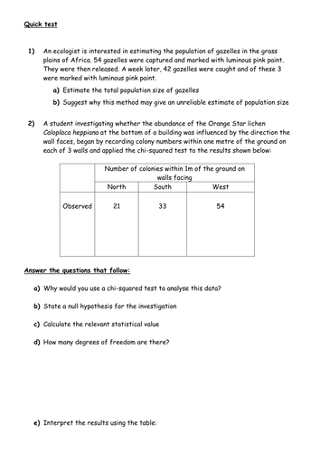 Quick test on ecological sampling