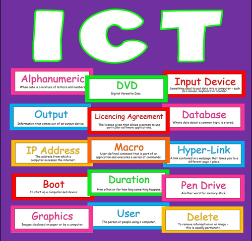 ICT FLASH CARDS x 200 -TEACHING RESOURCE, CLASSROOM DISPLAY COMPUTER ...