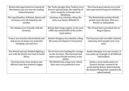 Causes of the First World War | Teaching Resources