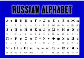 Russian Alphabet Pronunciation Pdf - Letter