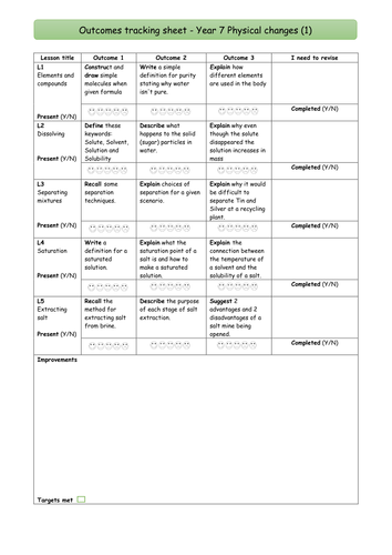 NEW KS3 YEAR 7 SCIENCE ELEMENTS, COMPOUNDS AND MIXTURES TRACKING