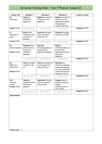 NEW KS3 YEAR 7 SCIENCE ELEMENTS, COMPOUNDS AND MIXTURES TRACKING