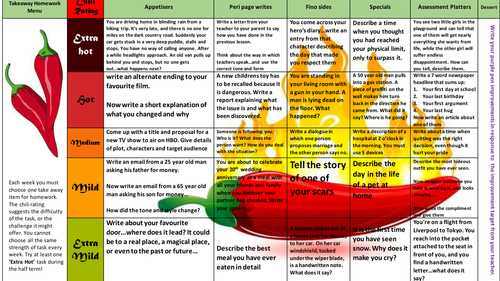 Creative Writing Homework menu