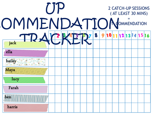 Revision/Catch Up Trackers