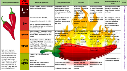 Blood Brothers Homework Menu