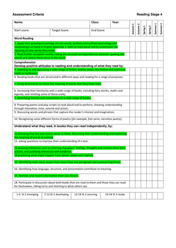 Reading Assessment 2014 New NC Curriculum | Teaching Resources