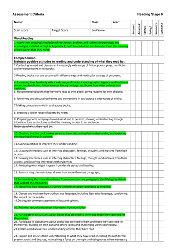 Reading Assessment 2014 New NC Curriculum | Teaching Resources