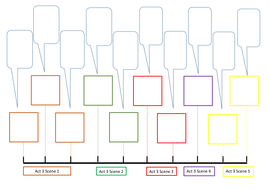 Romeo and Juliet Act 3 Timeline | Teaching Resources