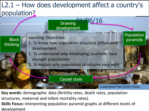 L2.2 - Development & Demography