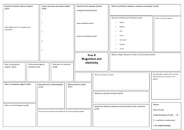 NEW KS3 REVISION BROADSHEETS YEAR 8 SCIENCE | Teaching Resources