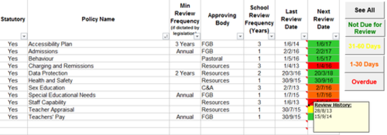 Policy Dashboard | Teaching Resources