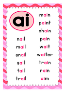 PINK PHONICS DISPLAY POSTERS TEACHING RESOURCES LITERACY ENGLISH EYFS ...