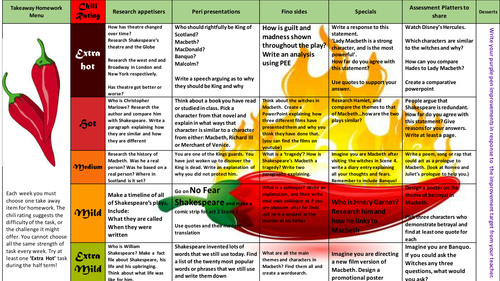 Macbeth Homework Menu 