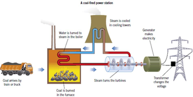 Physics JPEGS Yr7 - Yr11 (P1 P2 P3) | Teaching Resources