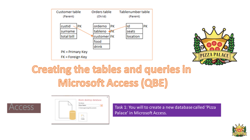 OCR GCSE Computing A452 Controlled Assessment Practice