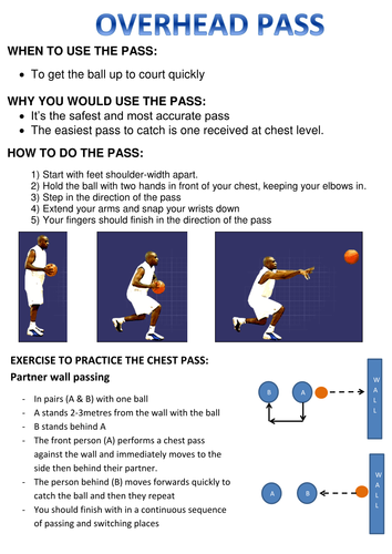 KS3 basketball unit plan, lessons and resources by hworkman - Teaching ...