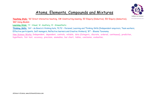 KS3 Atoms, elements, compounds and mixtures unit of work