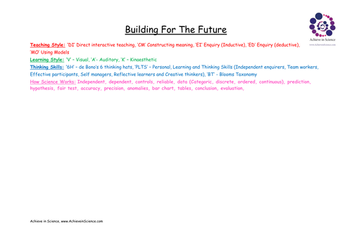 KS3 Pykete, making plastic (Building for the Future) unit of work