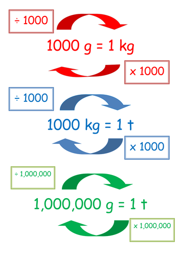 Converting units of capacity and mass by pfitzp98 - Teaching Resources ...