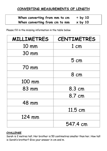 Converting units of length by pfitzp98 - Teaching Resources - TES