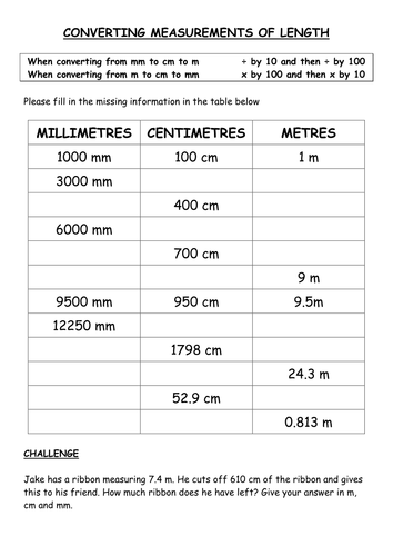 Converting units of length | Teaching Resources