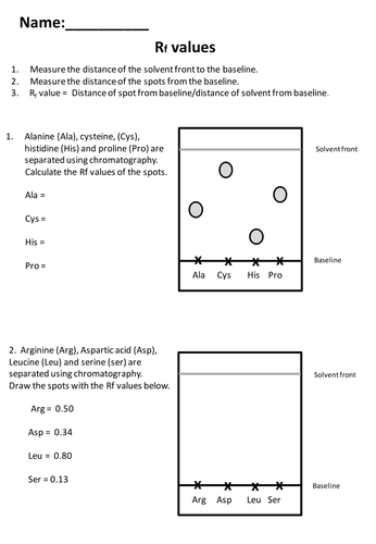 Calculating Rf values | Teaching Resources image.