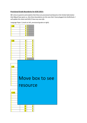 new-gcse-9-1-grade-boundaries-aqa-teaching-resources