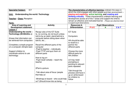 ICT- Reception Spring Scheme