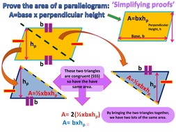 Area of a Parallelogram, proof. Poster (Simplifying proofs series ...