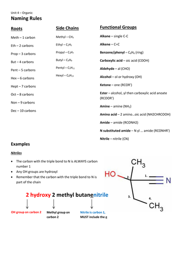A2 Organic Naming Rules | Teaching Resources