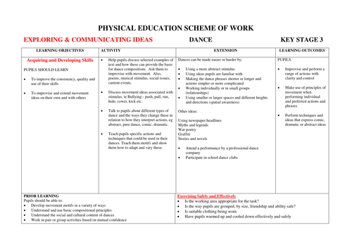 gcse pe coursework for dance