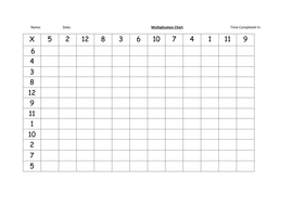 mixed multiplication chart up to 12 teaching resources