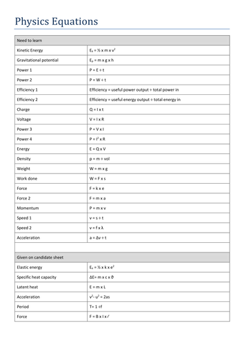 2016 Onwards Aqa Trilogy Physics Equation Sheet And Key Teaching Resources 3748