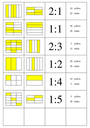 Simplifying ratio (matching activity) | Teaching Resources