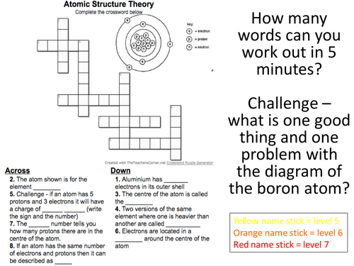 Atomic theory GCSE - outstanding lesson