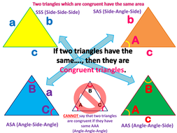 Congruent and Similar posters | Teaching Resources