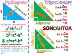 (Formula) Pythagoras,Trigonometry basic & higher posters | Teaching ...